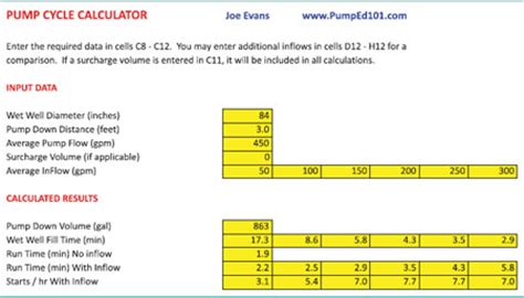 centrifugal pump starting current|Calculating Pump Starts and Cycle Time .